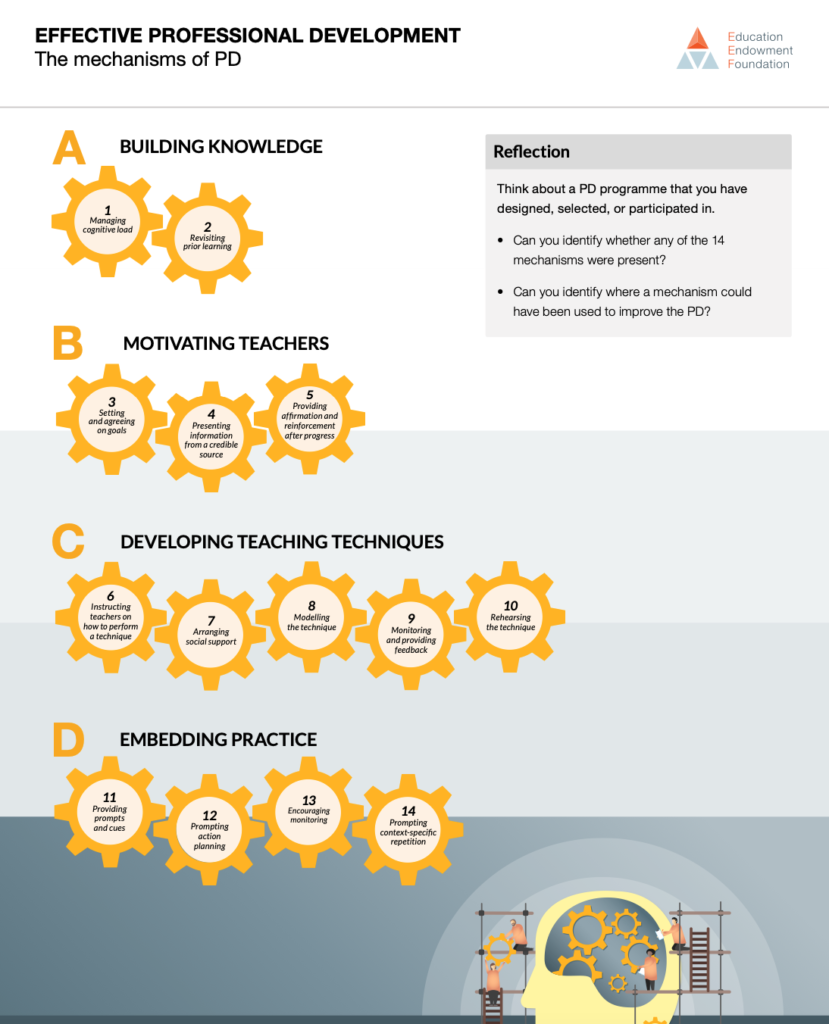 Main Literacy… And Purposeful Skilled Improvement